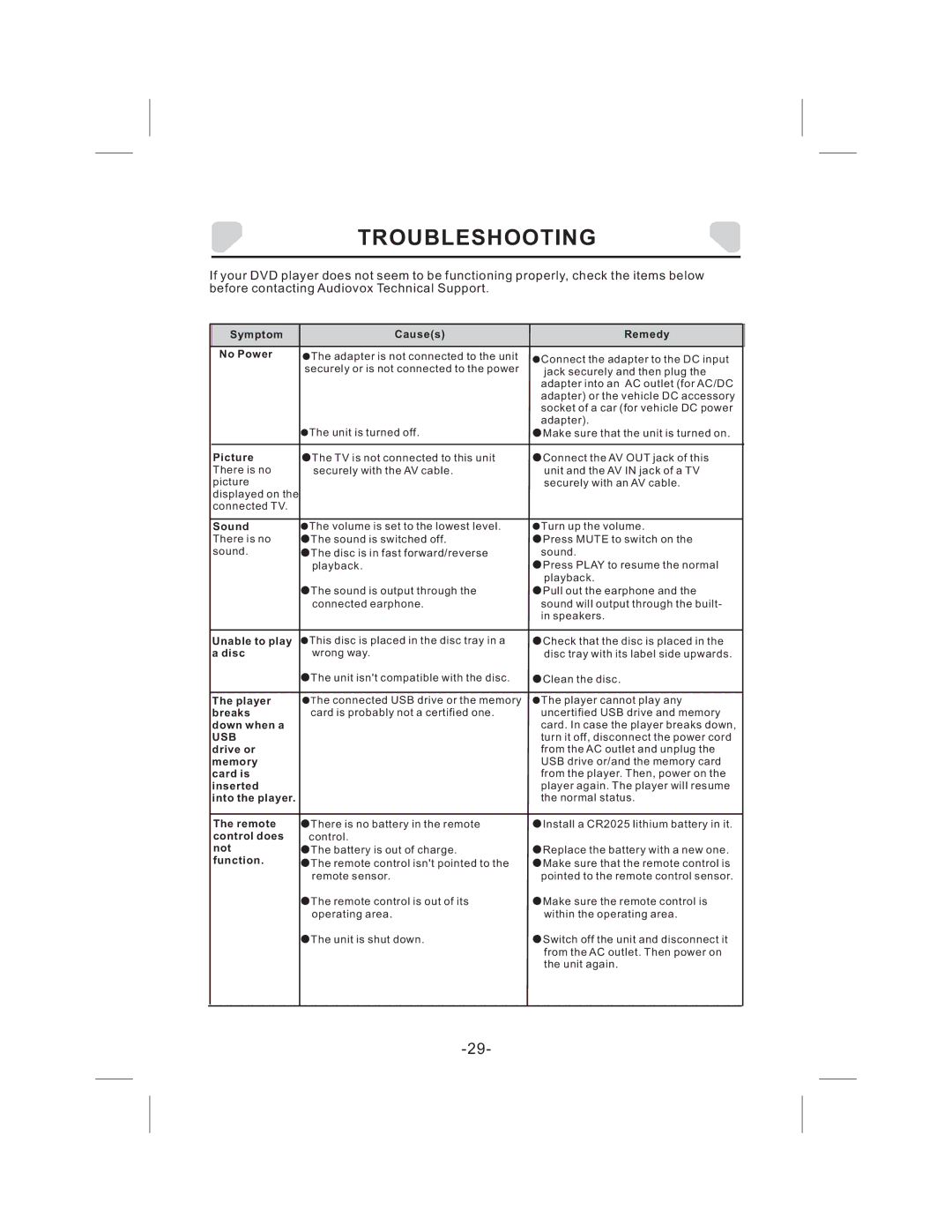 Audiovox DS9343TPK owner manual Troubleshooting, Symptom Causes Remedy No Power 