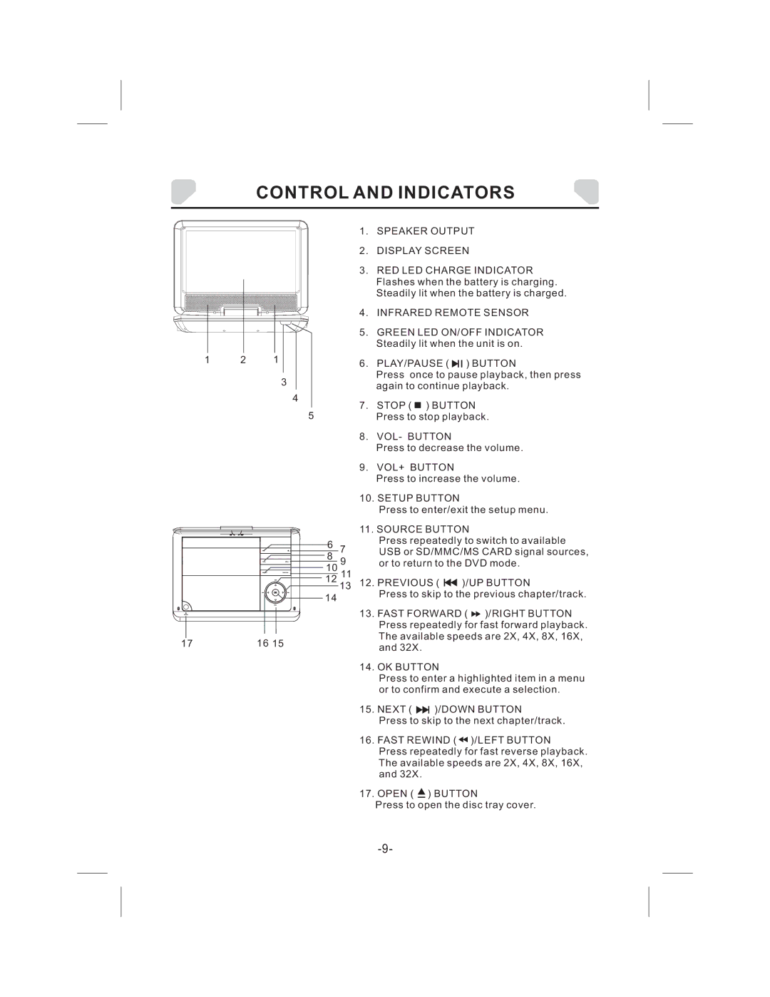 Audiovox DS9343TPK owner manual Control and Indicators 