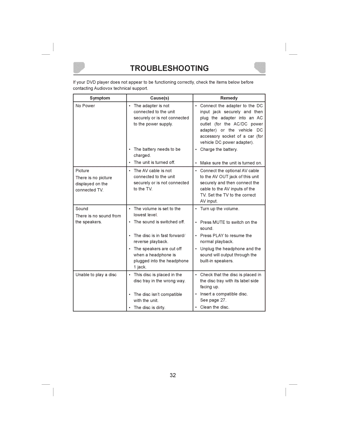 Audiovox DS9843T owner manual Troubleshooting, Symptom Causes Remedy 