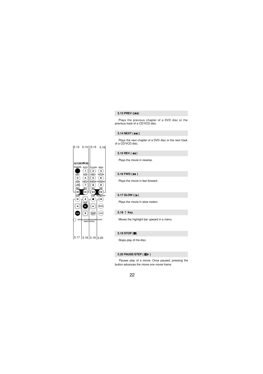 Audiovox DV-1680 manual Prev, Next, 15 REV, 16 FWD, Slow, Key, Stop, Pause/Step 