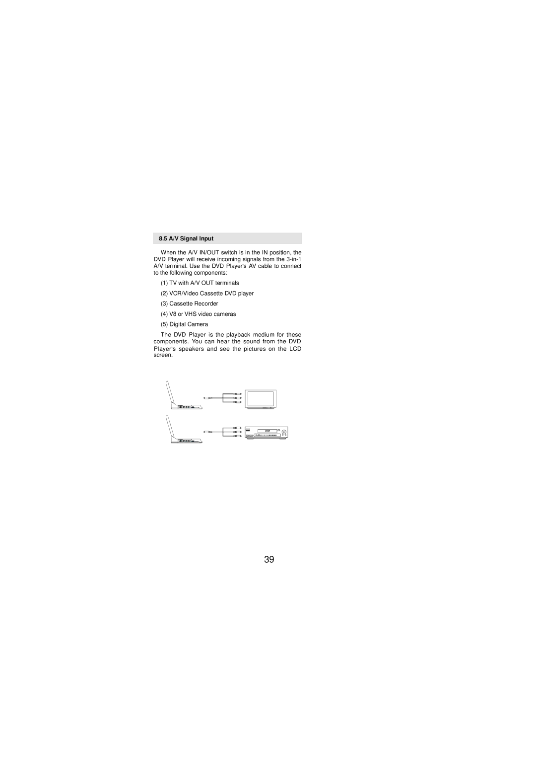 Audiovox DV-1680 manual A/V Signal Input 