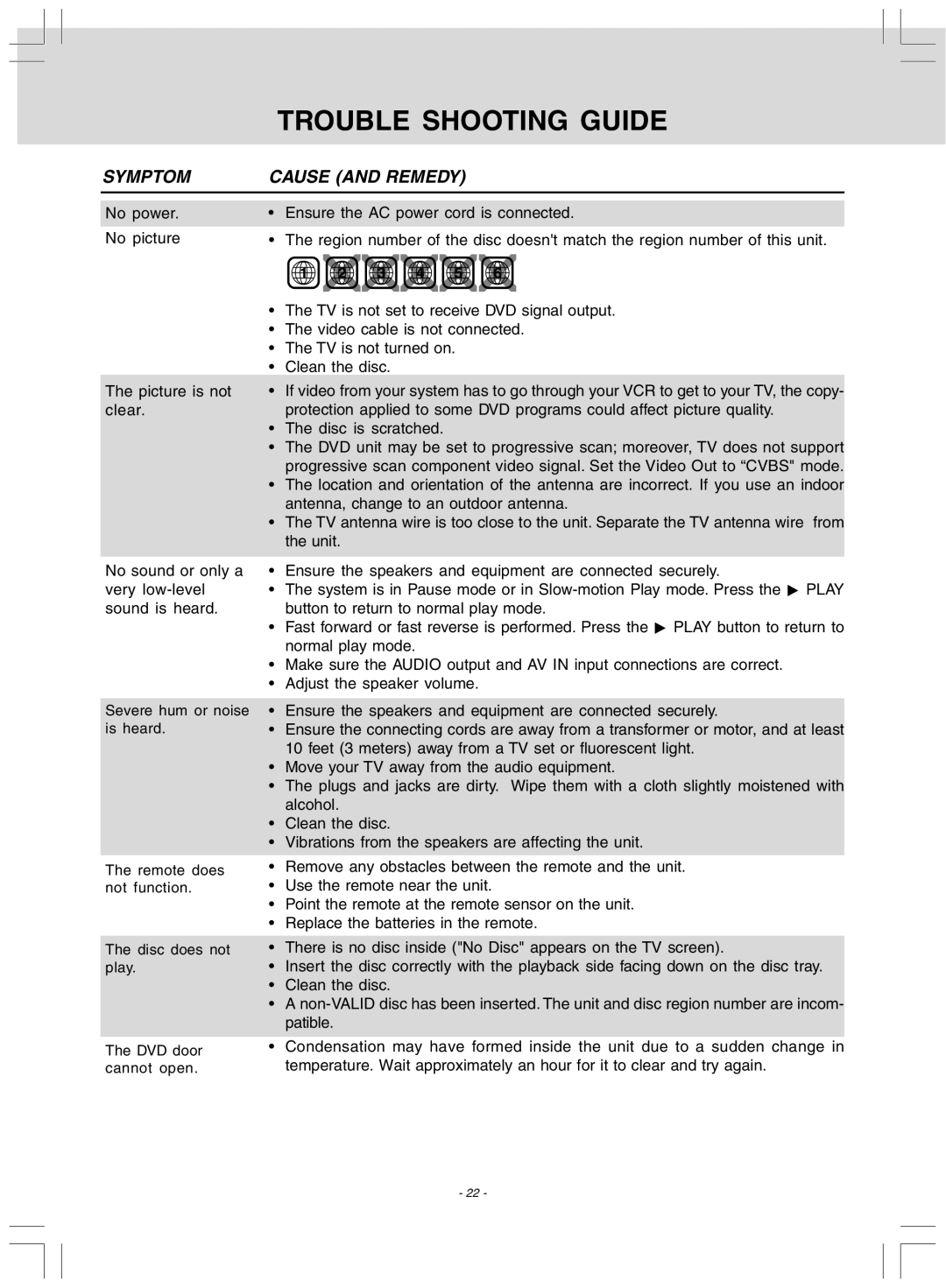 Audiovox DV 7300 operating instructions Trouble Shooting Guide, Symptom Cause and Remedy 