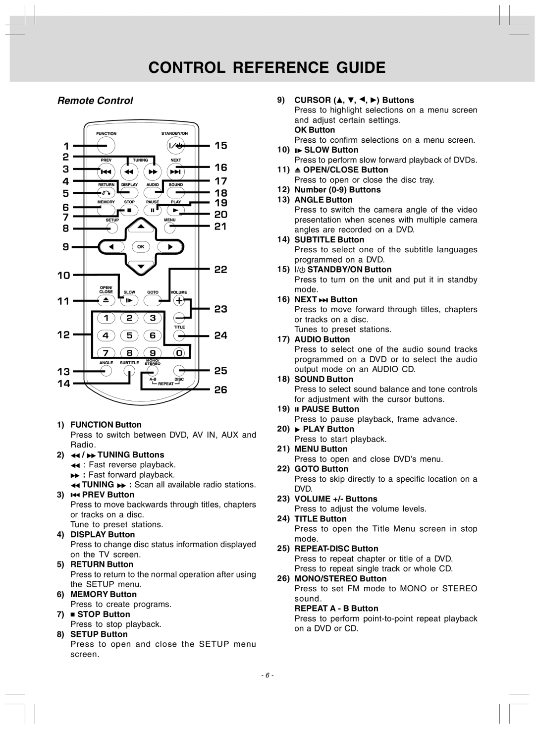 Audiovox DV 7300 operating instructions Control Reference Guide, Remote Control 