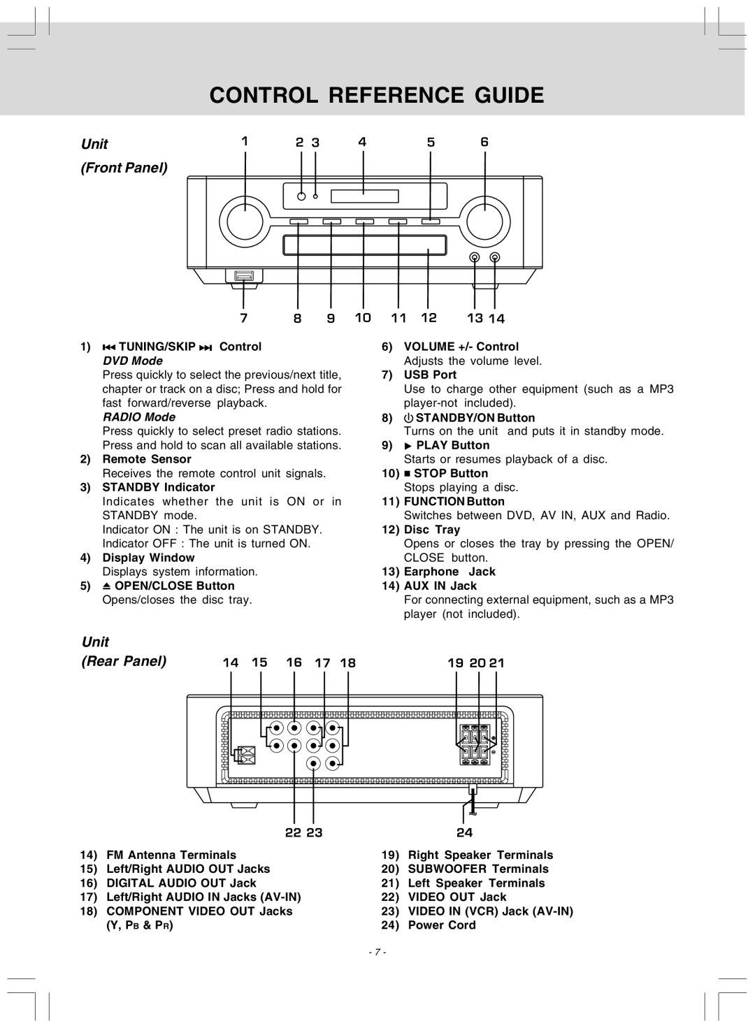 Audiovox DV 7300 operating instructions Unit Front Panel, Unit Rear Panel 