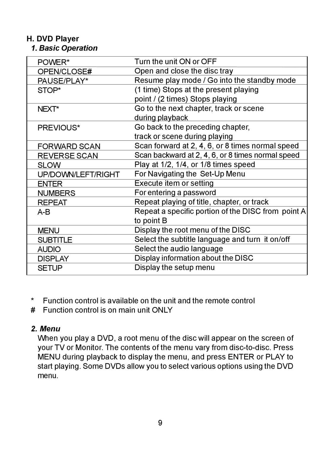 Audiovox DV9000 owner manual DVD Player, Basic Operation 