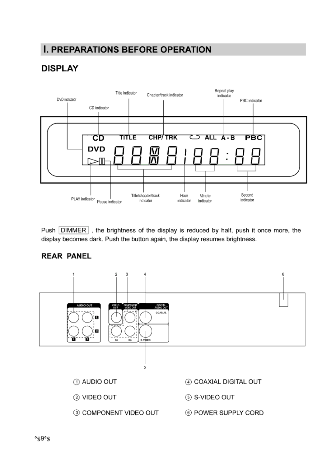 Audiovox DVD-220 manual 