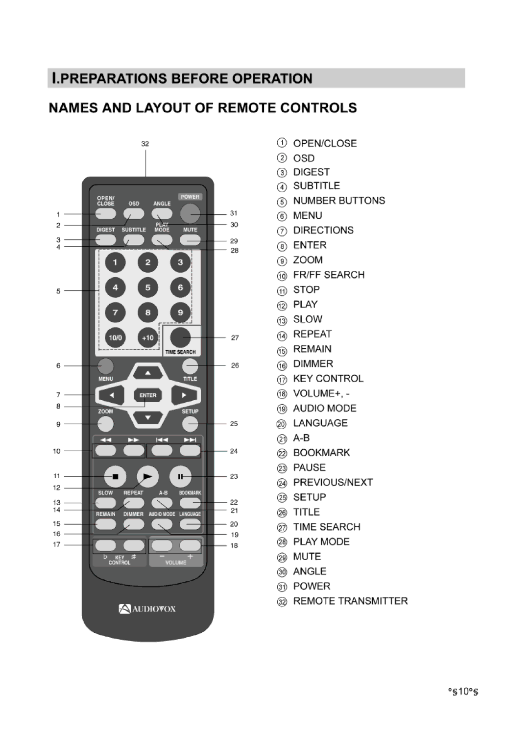 Audiovox DVD-220 manual 