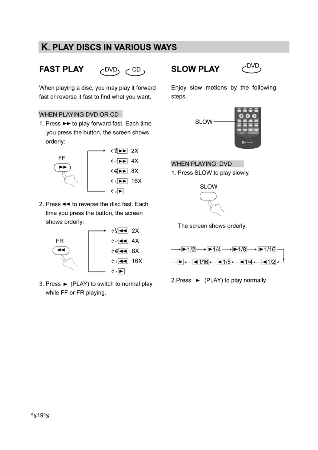 Audiovox DVD-220 manual 