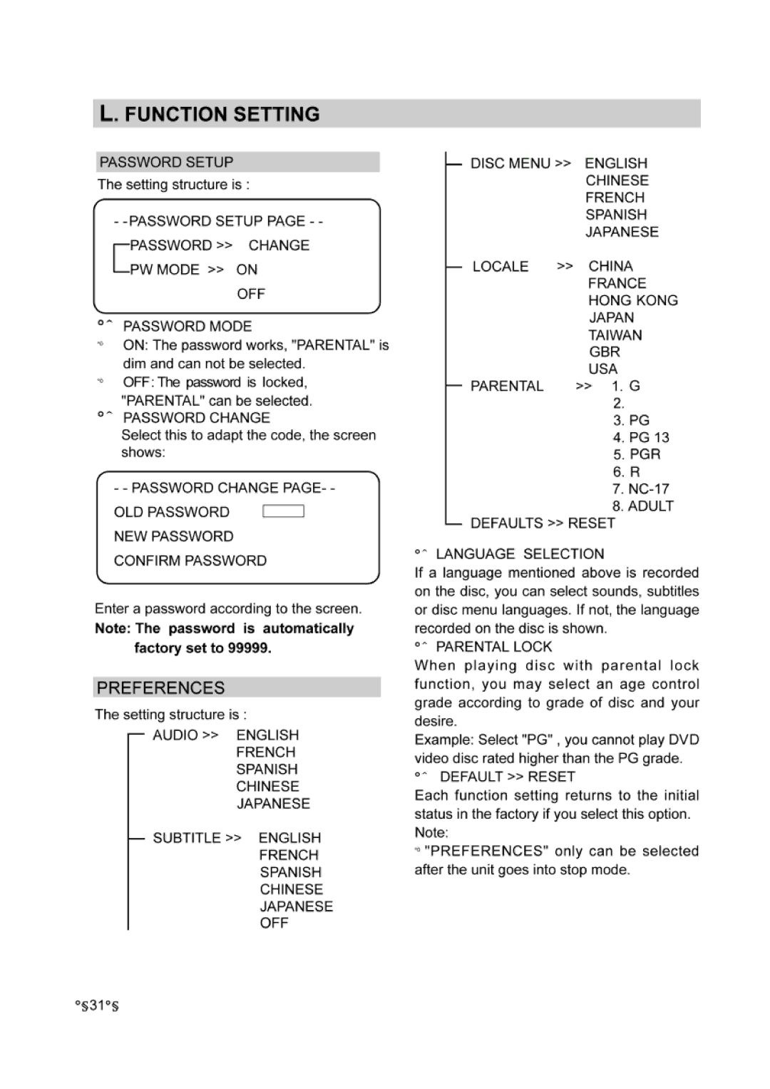 Audiovox DVD-220 manual 