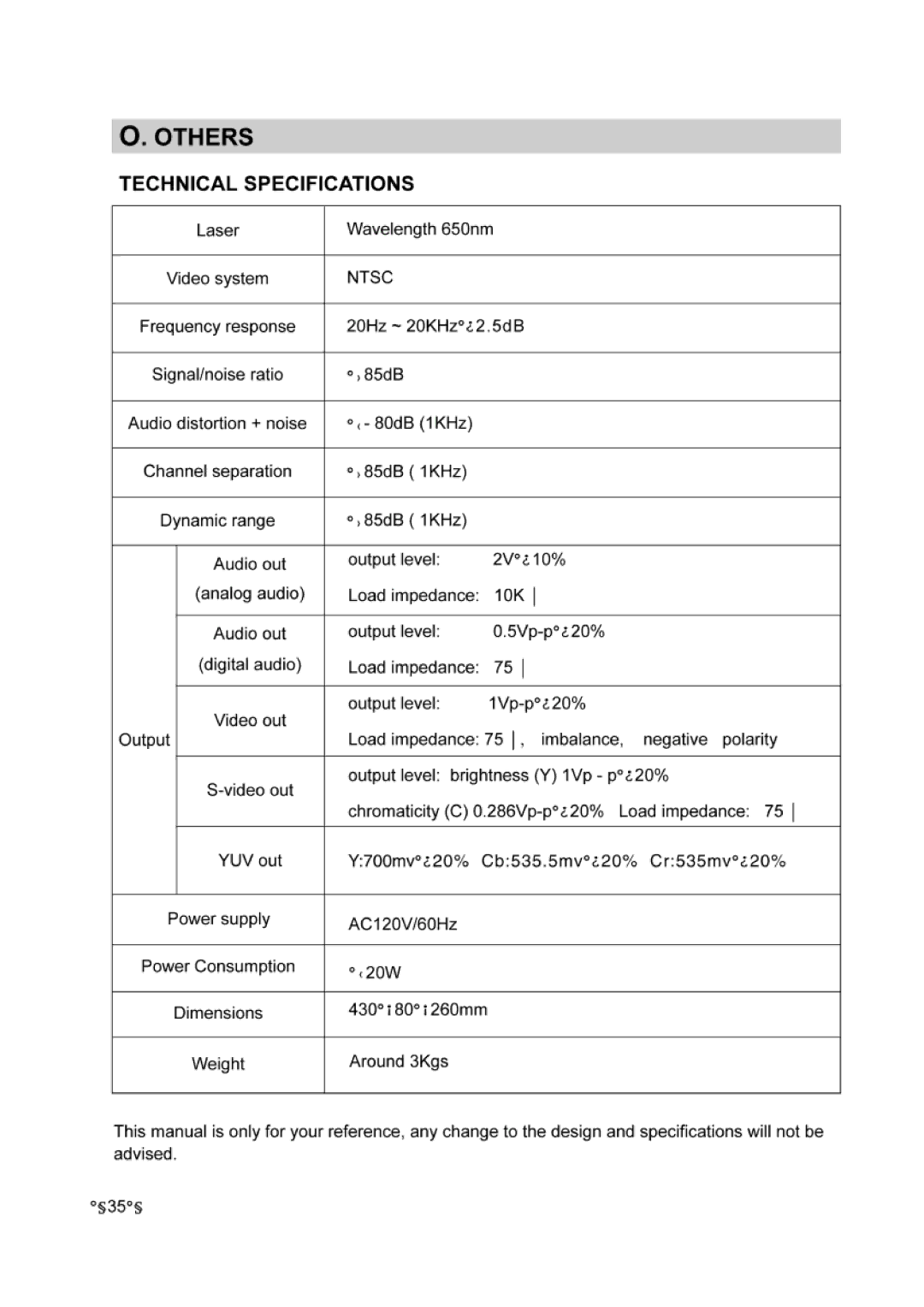 Audiovox DVD-220 manual 