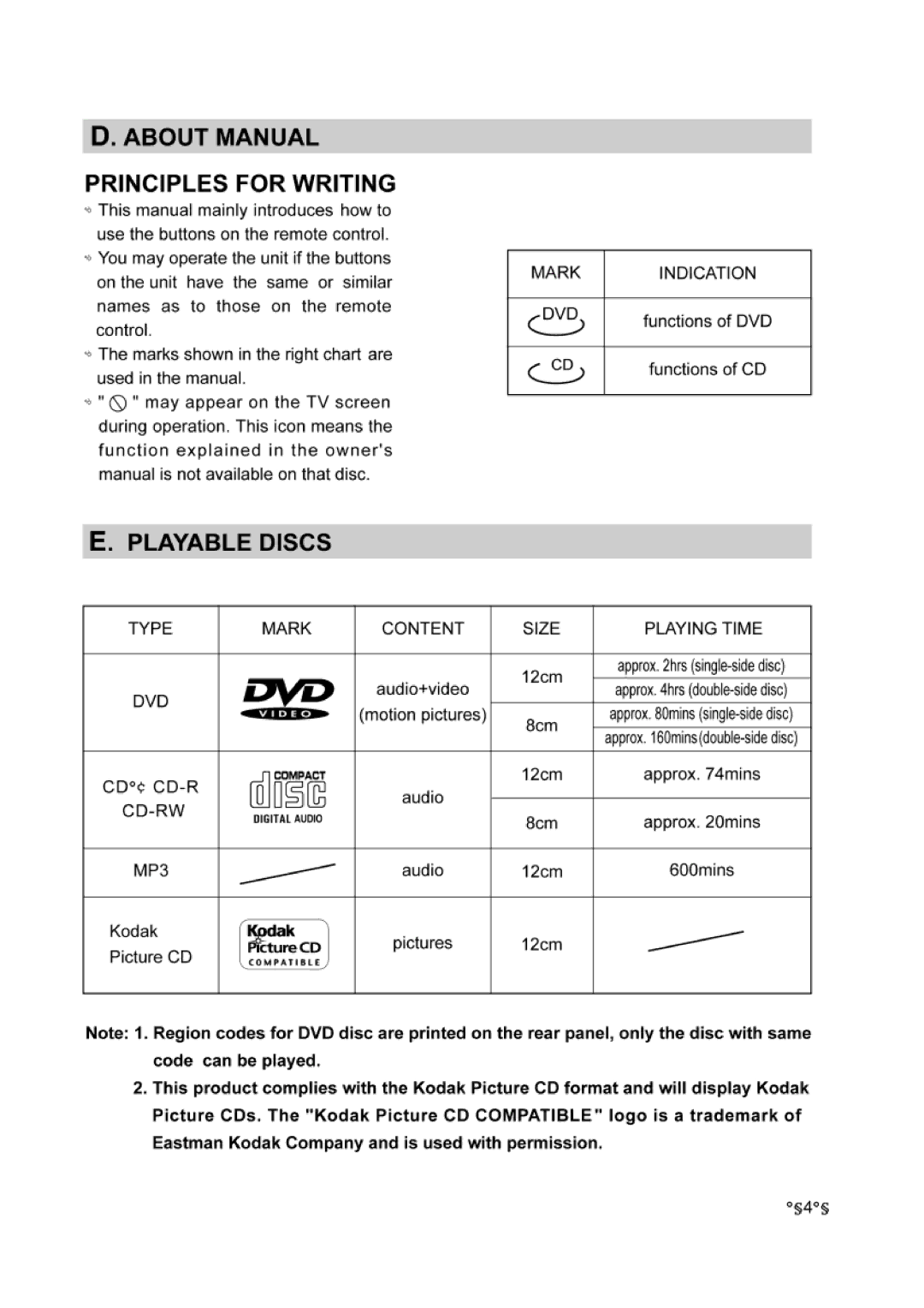 Audiovox DVD-220 manual 