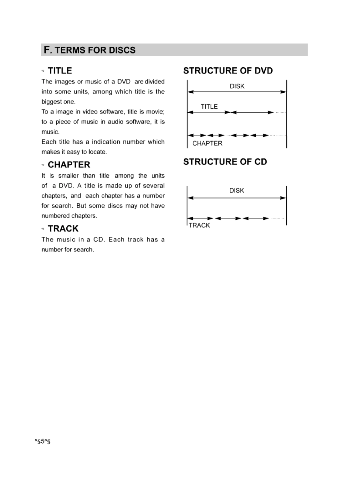 Audiovox DVD-220 manual 