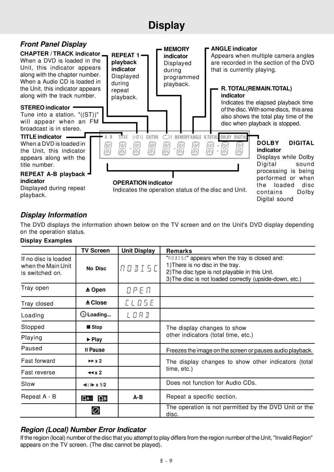 Audiovox DVD Home Theater System manual Front Panel Display, Display Information, Region Local Number Error Indicator 