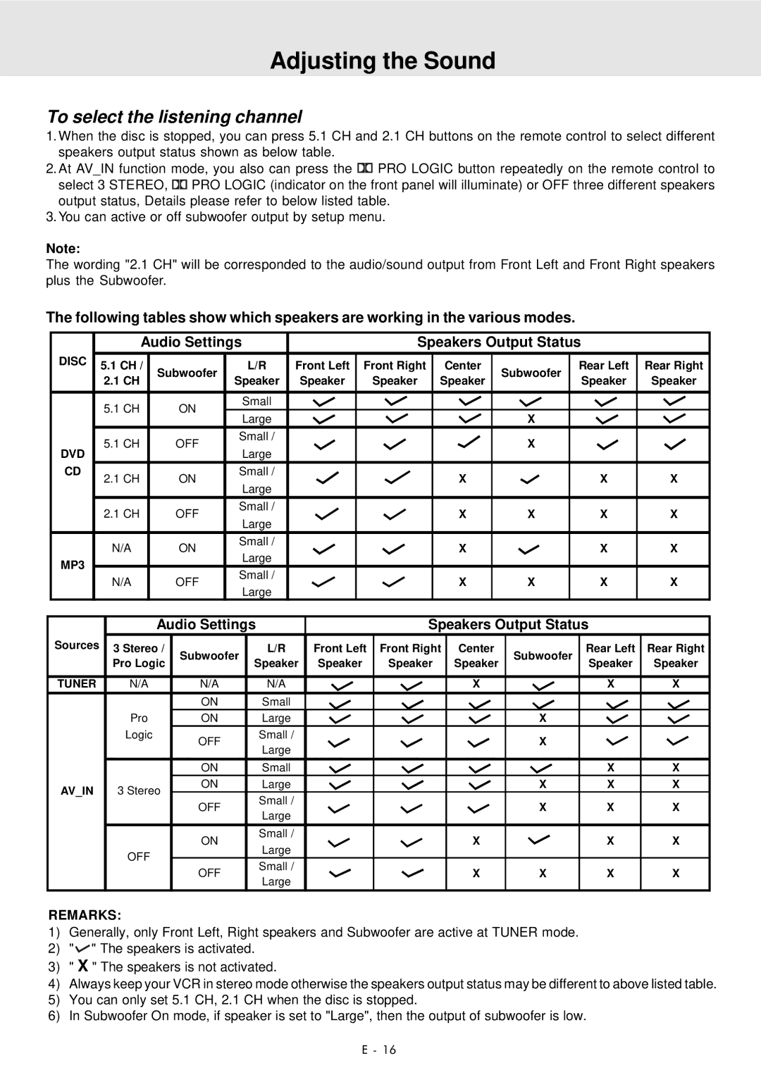 Audiovox DVD Home Theater System manual To select the listening channel, Disc 