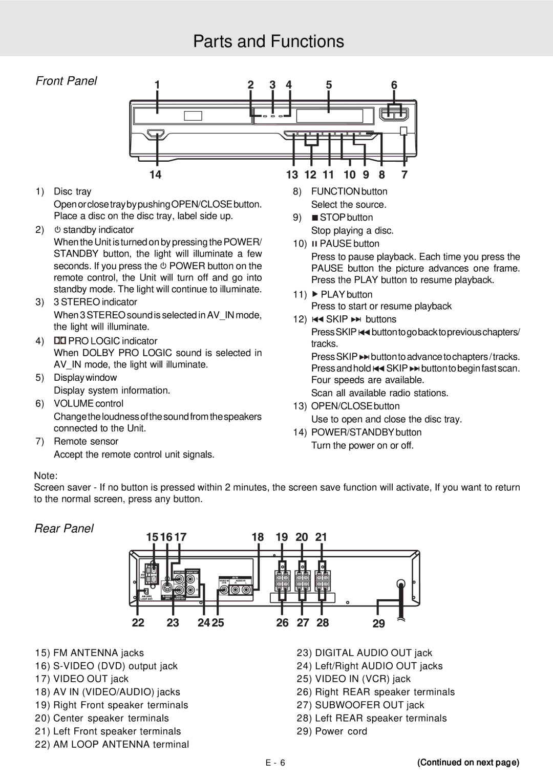 Audiovox DVD Home Theater System manual Parts and Functions, Front Panel, Rear Panel 