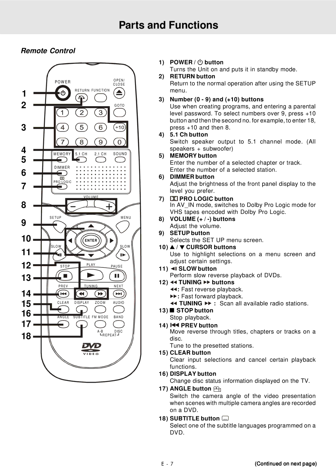 Audiovox DVD Home Theater System manual Remote Control 