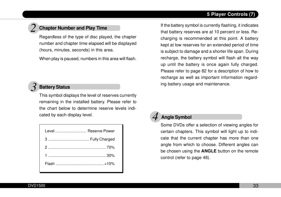 Audiovox DVD1500 owner manual Chapter Number and Play Time, Battery Status, Angle Symbol 