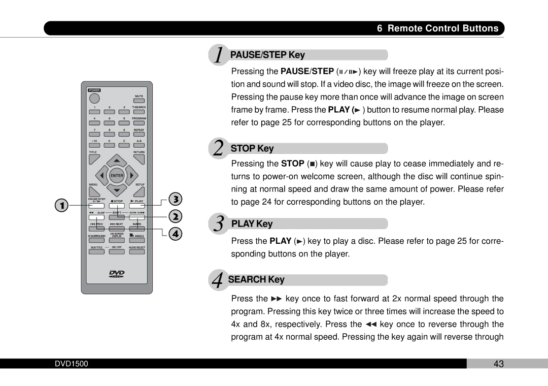 Audiovox DVD1500 owner manual PAUSE/STEP Key, Stop Key, Play Key 