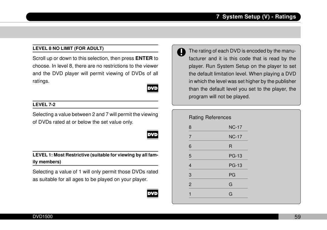 Audiovox DVD1500 owner manual Level 8 no Limit for Adult 