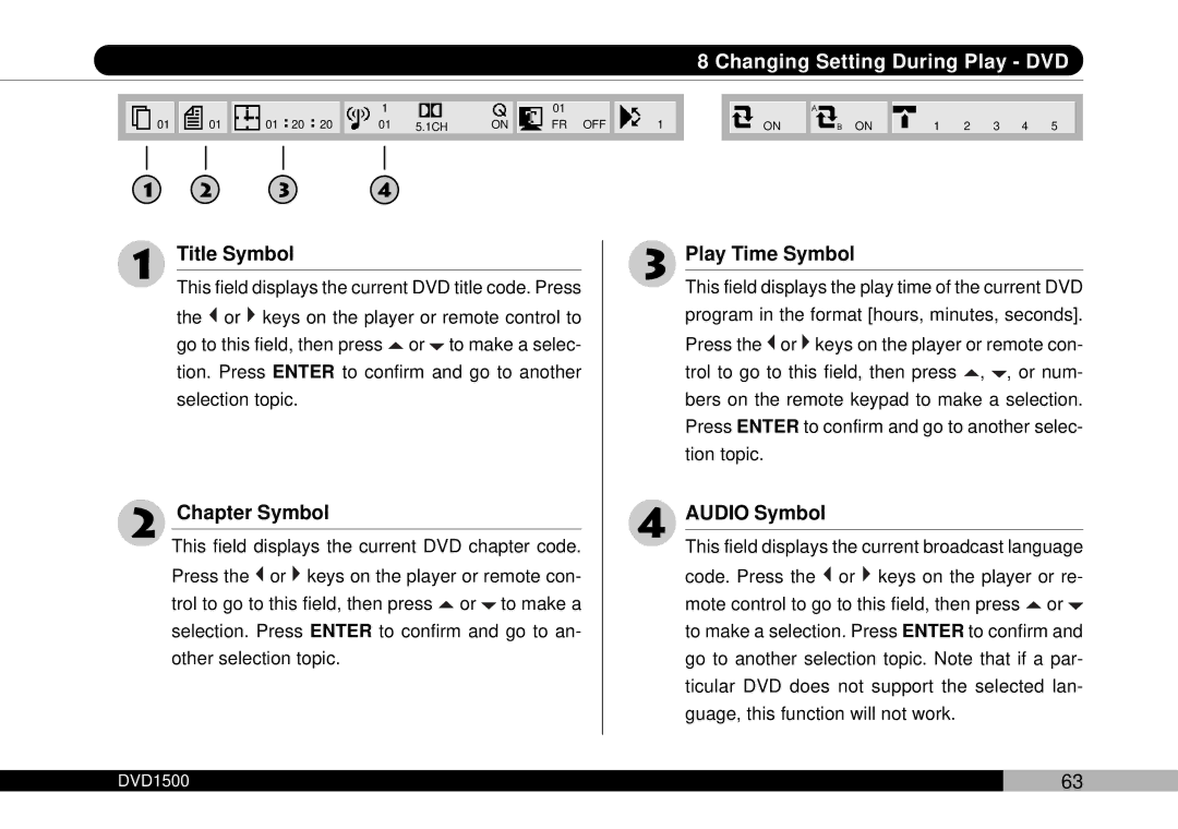 Audiovox DVD1500 owner manual Title Symbol, Chapter Symbol, Play Time Symbol, Audio Symbol 