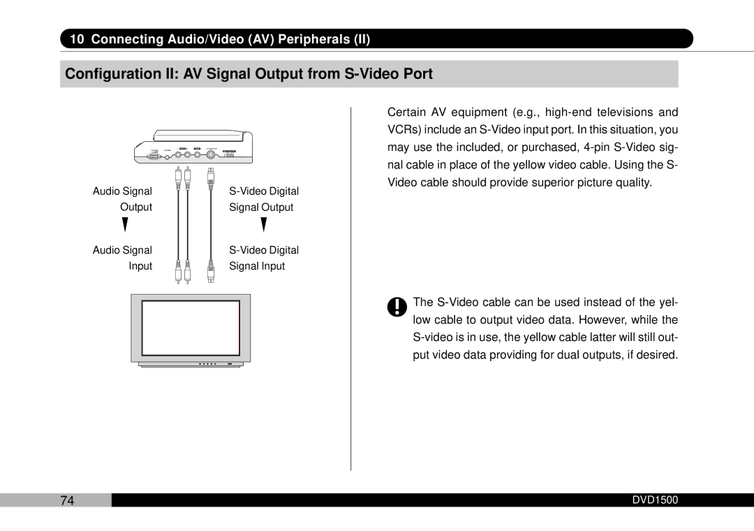 Audiovox DVD1500 owner manual Configuration II AV Signal Output from S-Video Port 