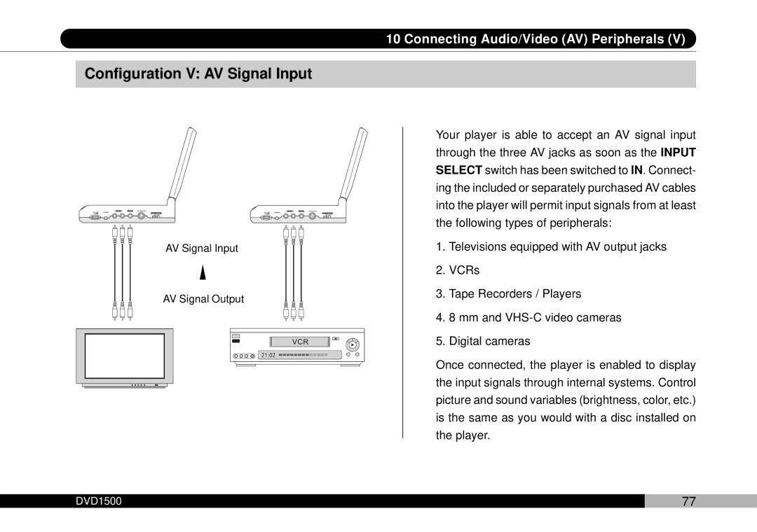 Audiovox DVD1500 owner manual Configuration V AV Signal Input 