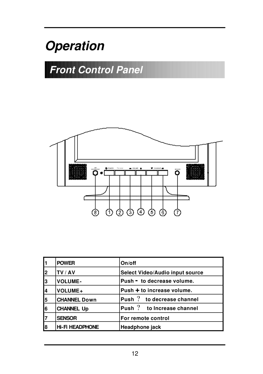 Audiovox FP1210 user manual Operation, Front Control Panel 