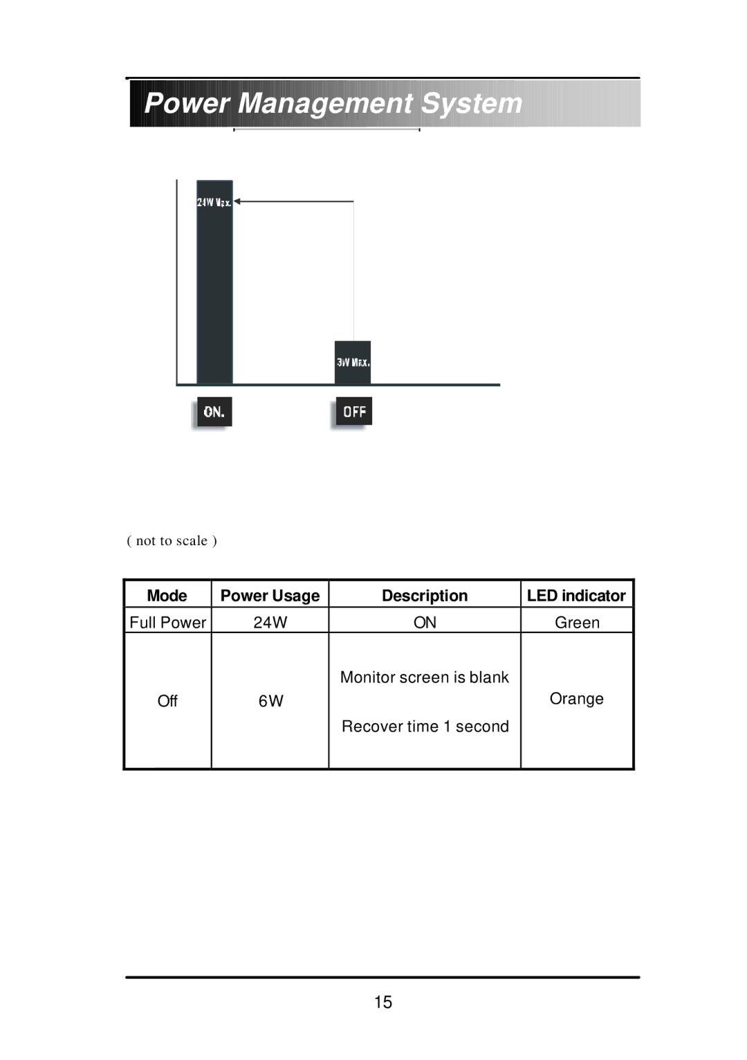 Audiovox FP1210 user manual Power Management System, Image Quality 