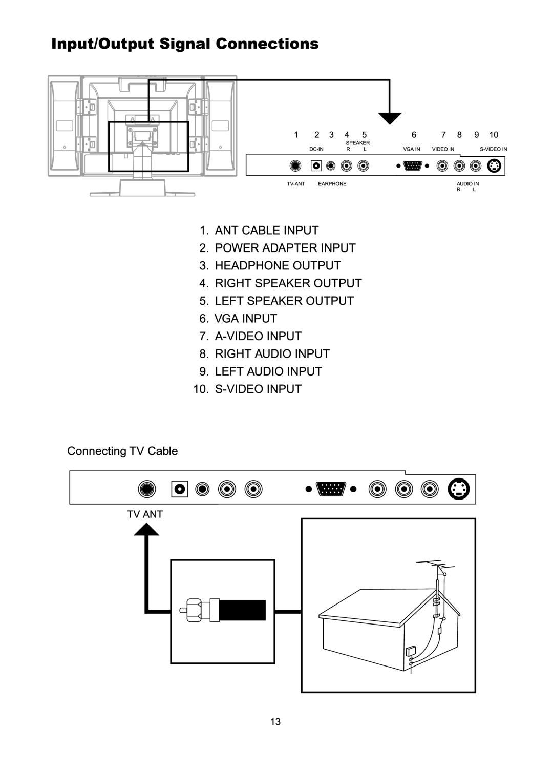 Audiovox FP1510 manual 