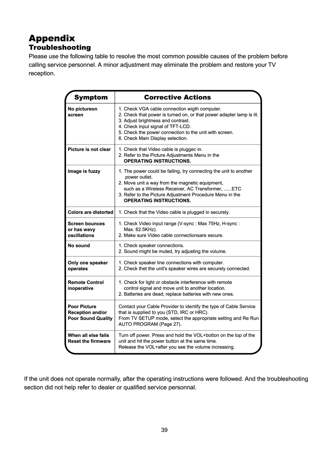 Audiovox FP1510 manual 