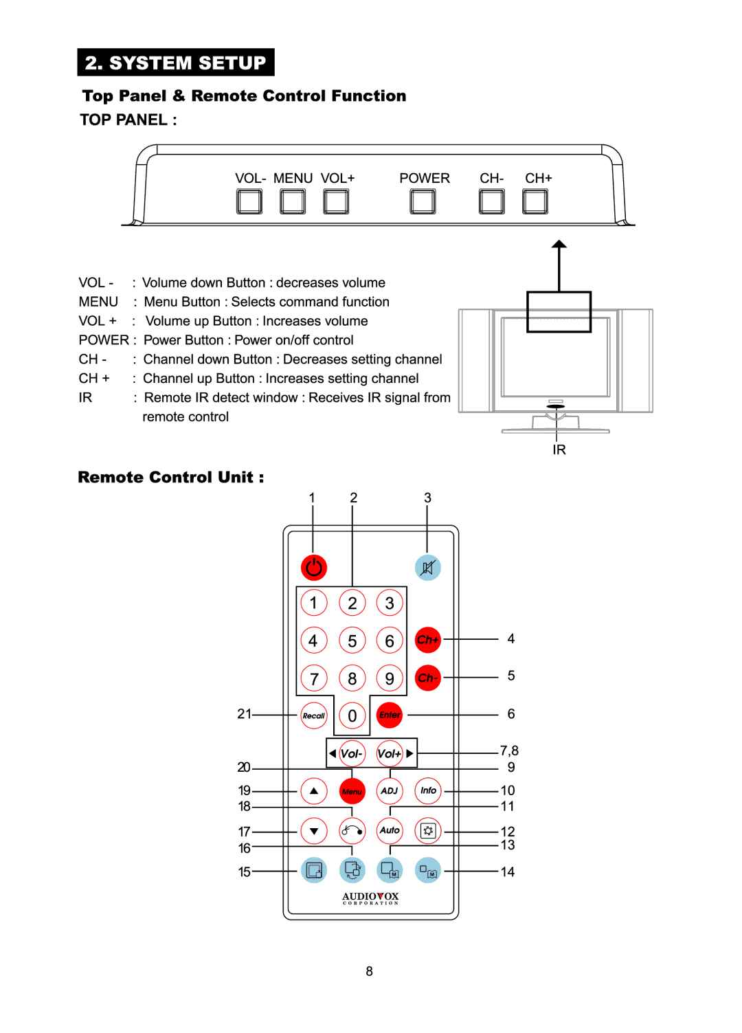 Audiovox FP1510 manual 