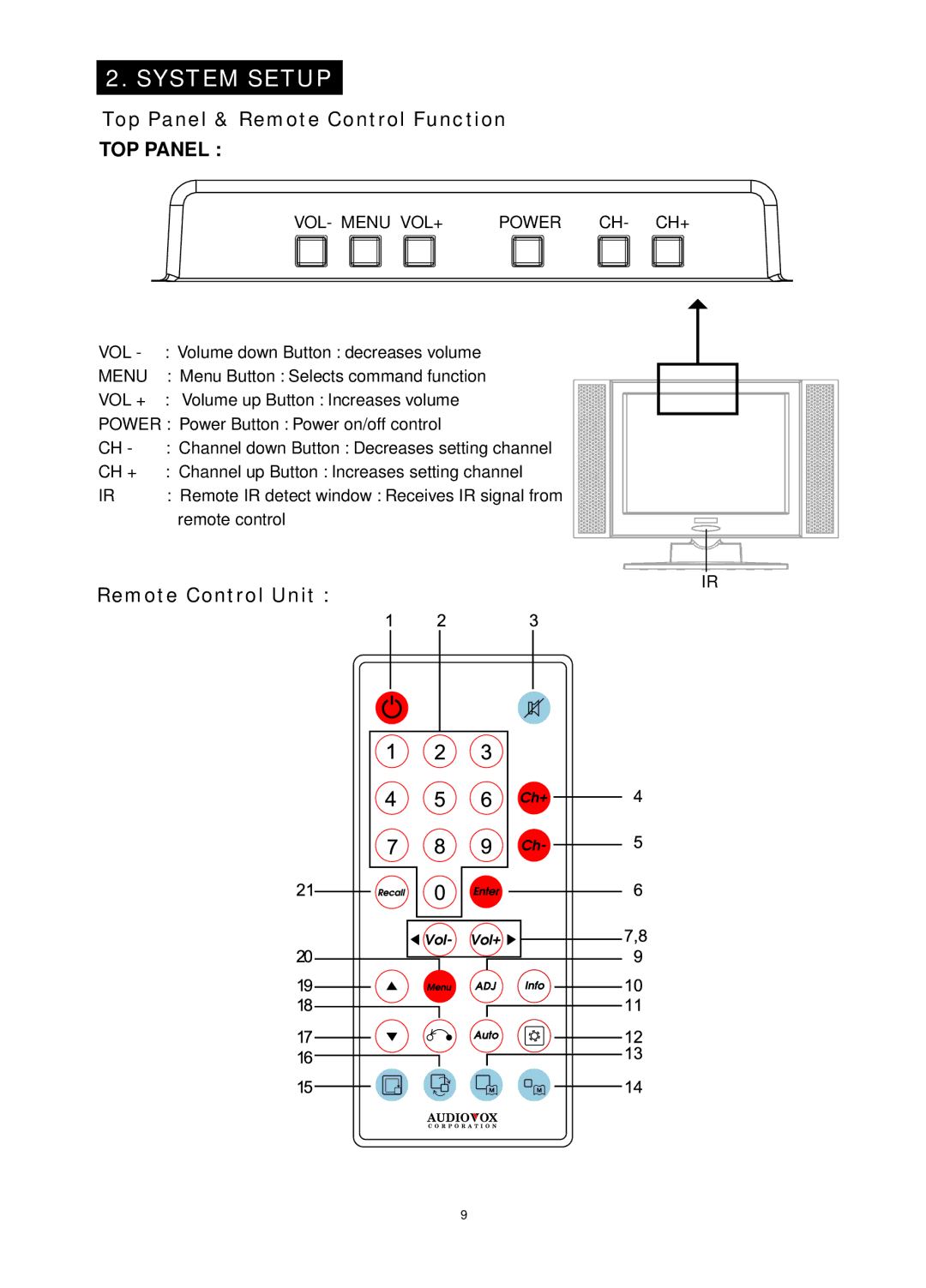 Audiovox FP1520 operating instructions Top Panel & Remote Control Function, Remote Control Unit 