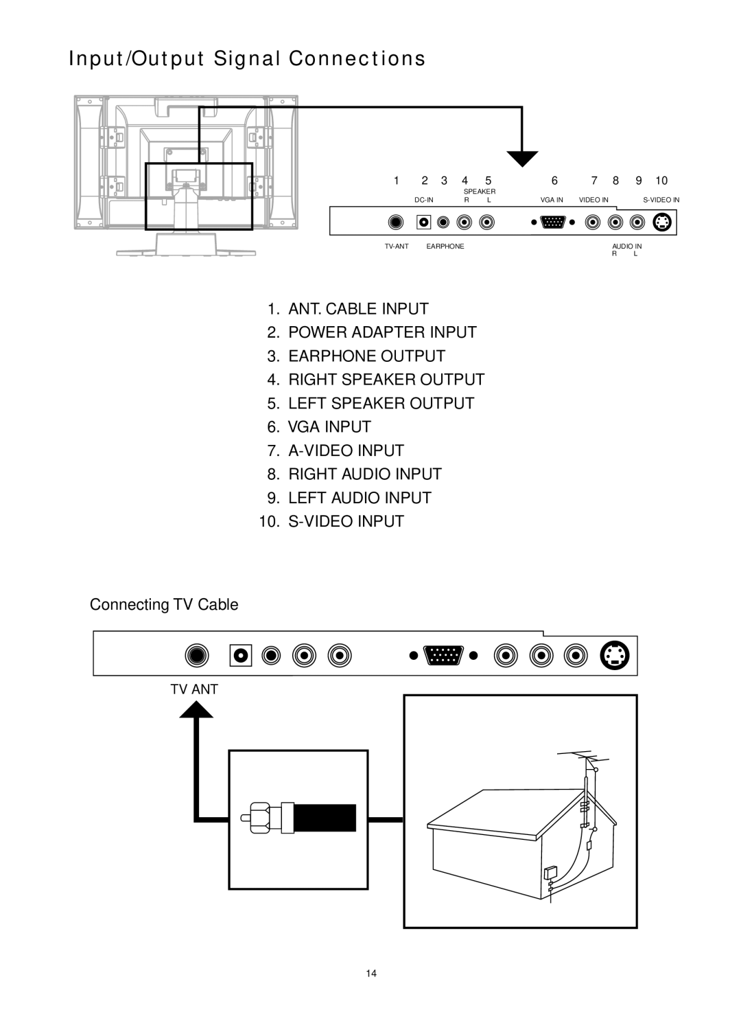 Audiovox FP1520 operating instructions Input/Output Signal Connections 