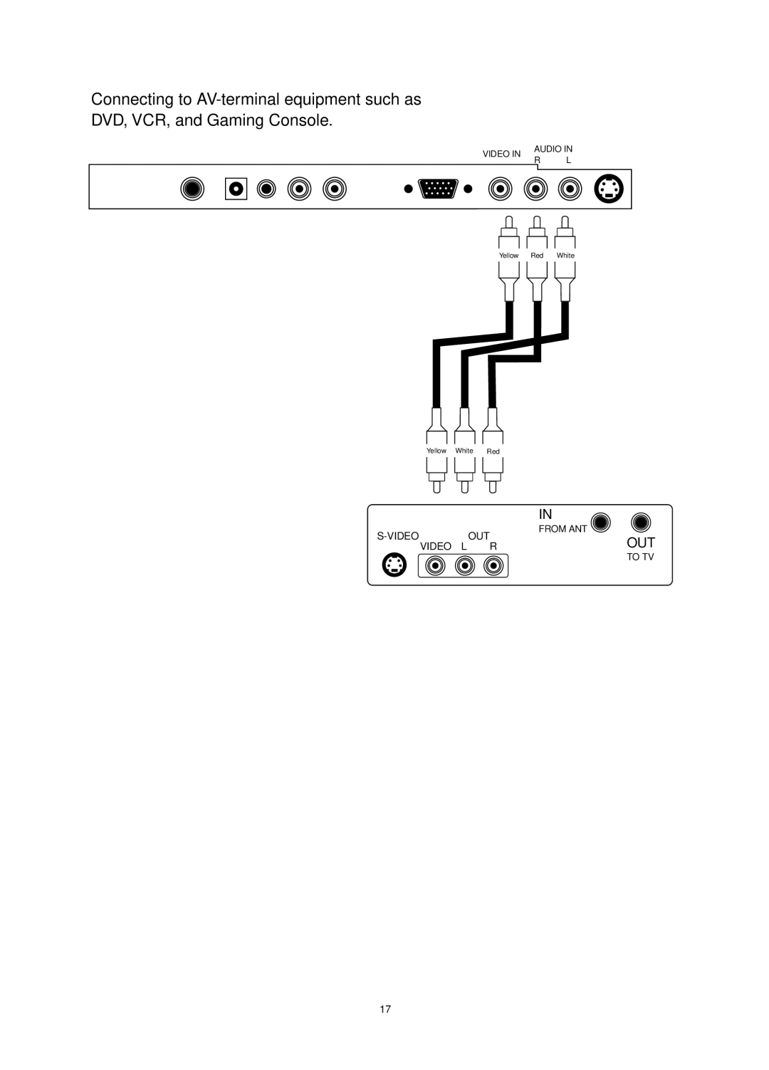 Audiovox FP1520 operating instructions Video 