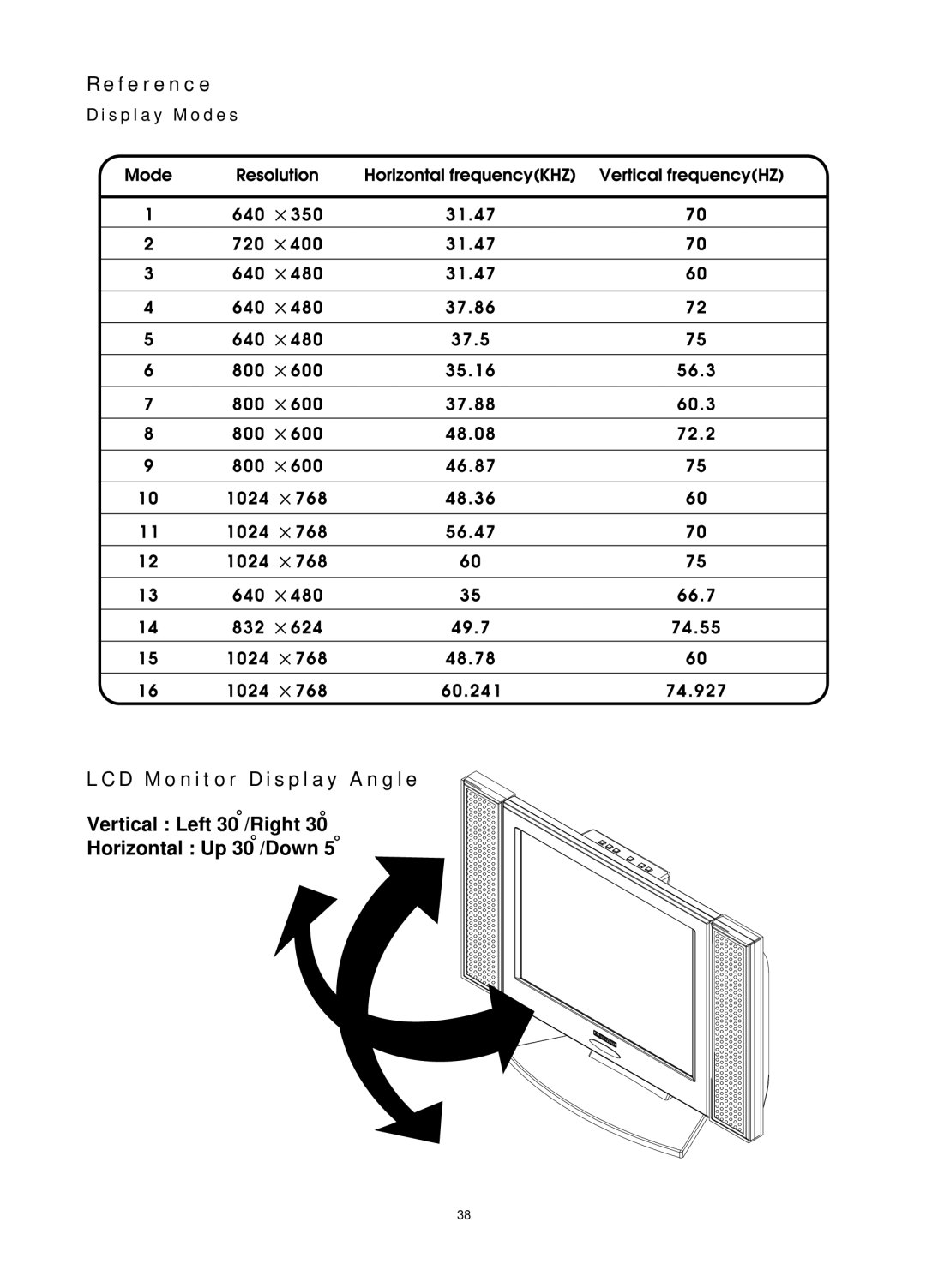 Audiovox FP1520 operating instructions Reference, Display Modes 