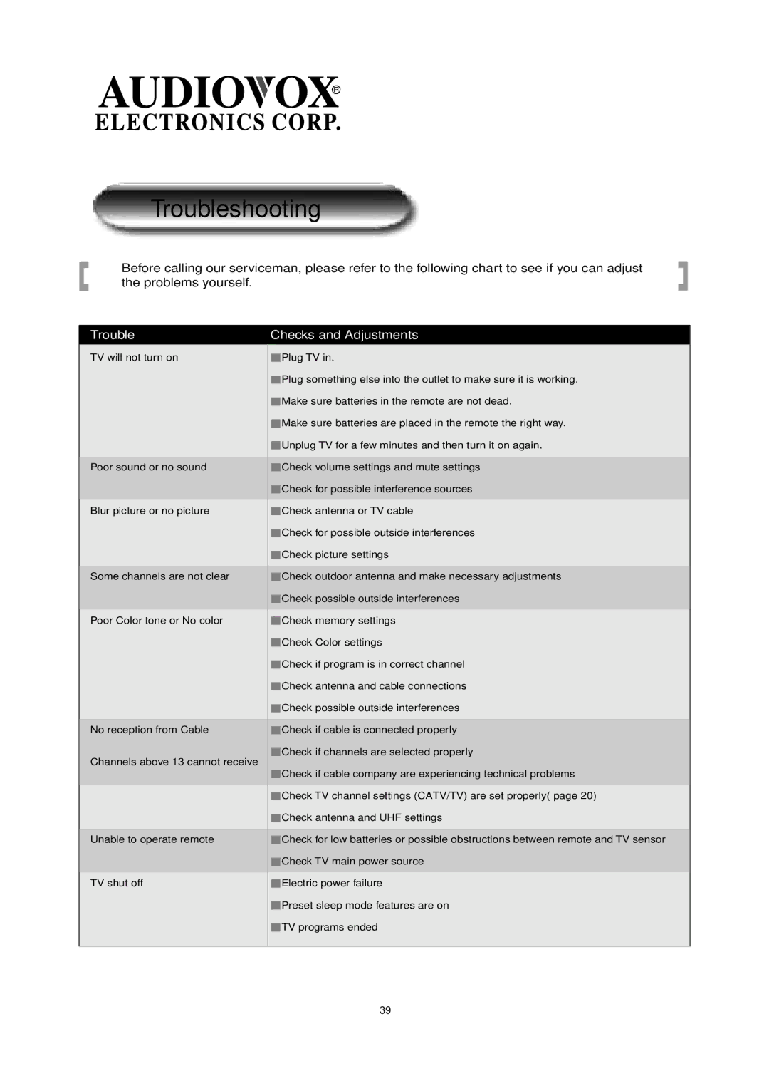 Audiovox FP1520 operating instructions Troubleshooting 