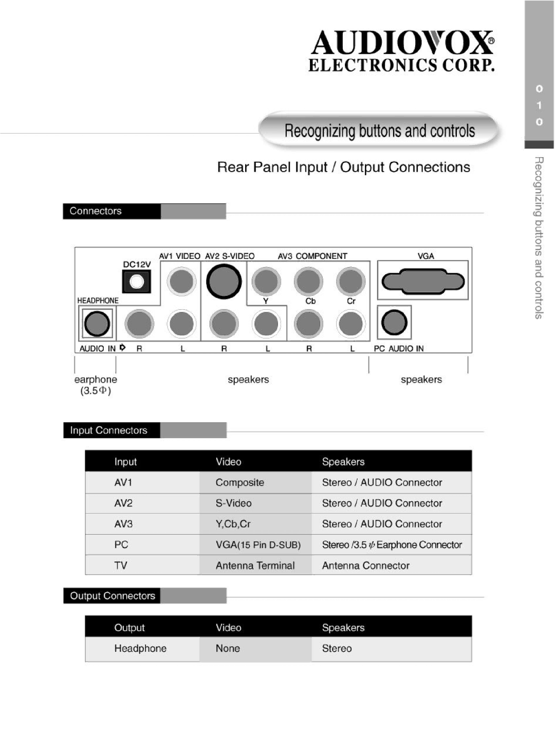 Audiovox FP2000 manual 