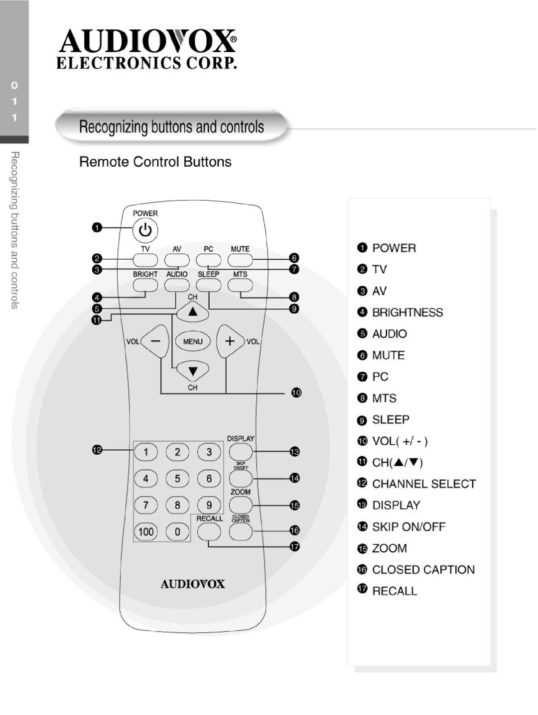 Audiovox FP2000 manual 