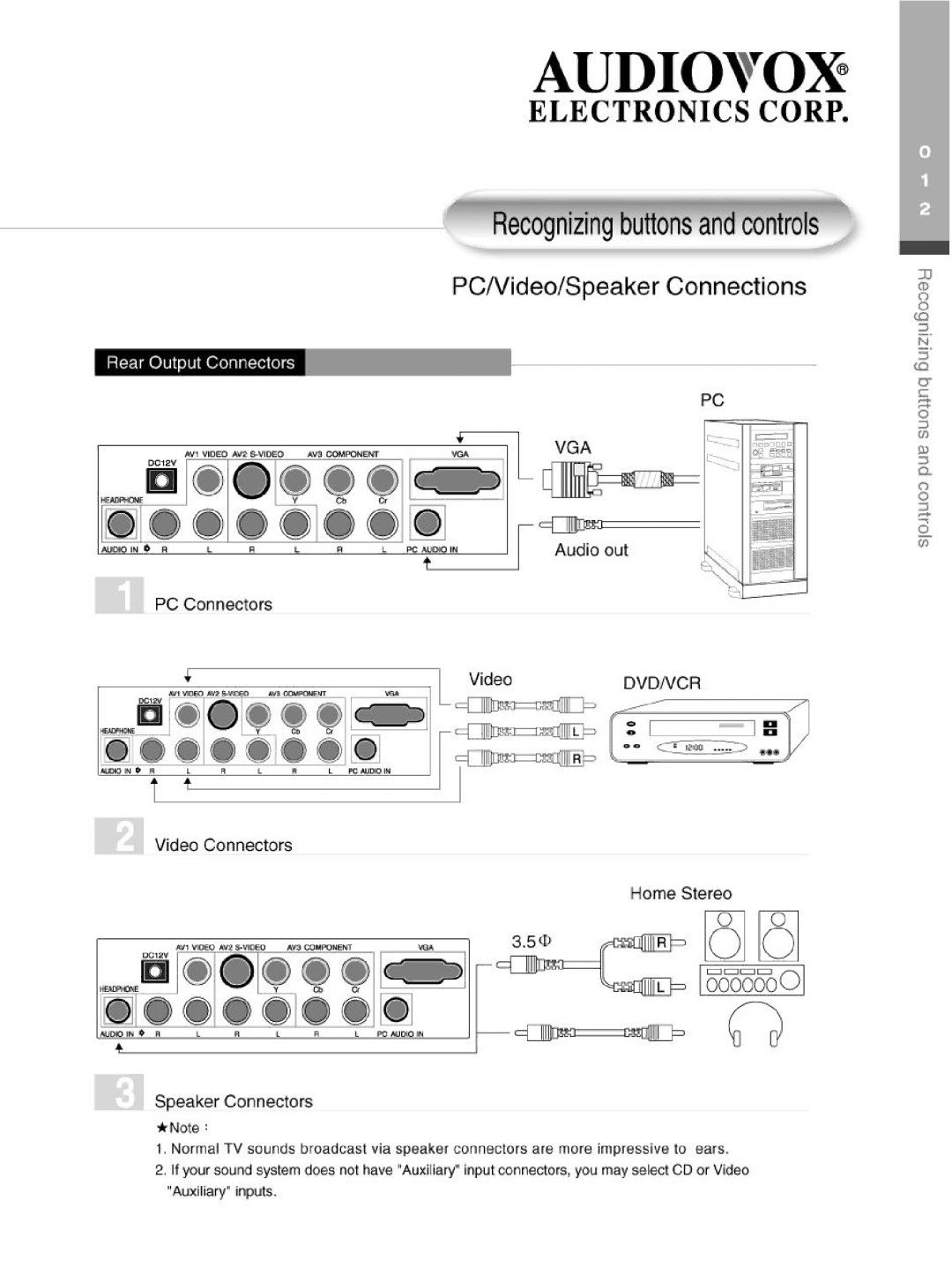 Audiovox FP2000 manual 