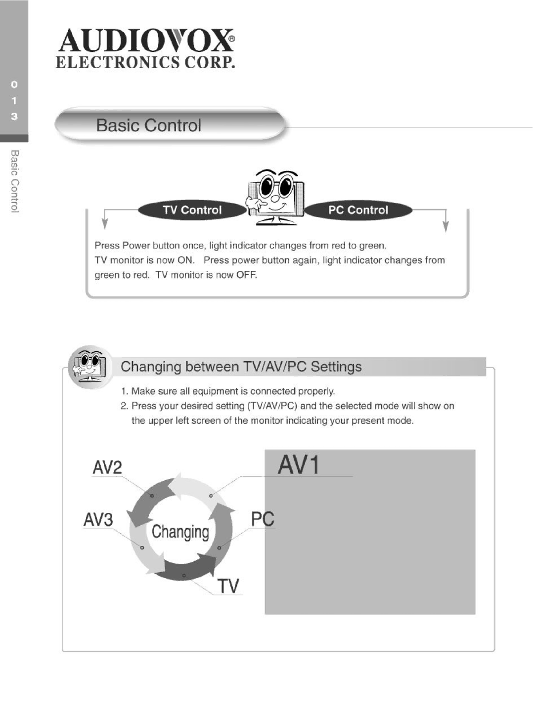 Audiovox FP2000 manual 