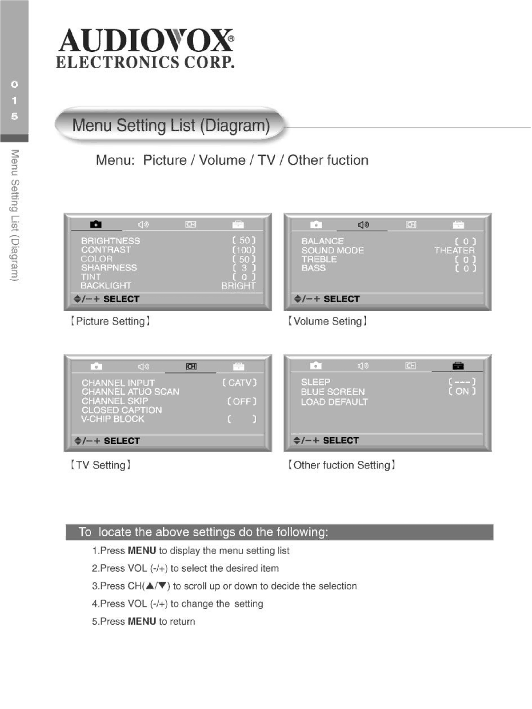 Audiovox FP2000 manual 