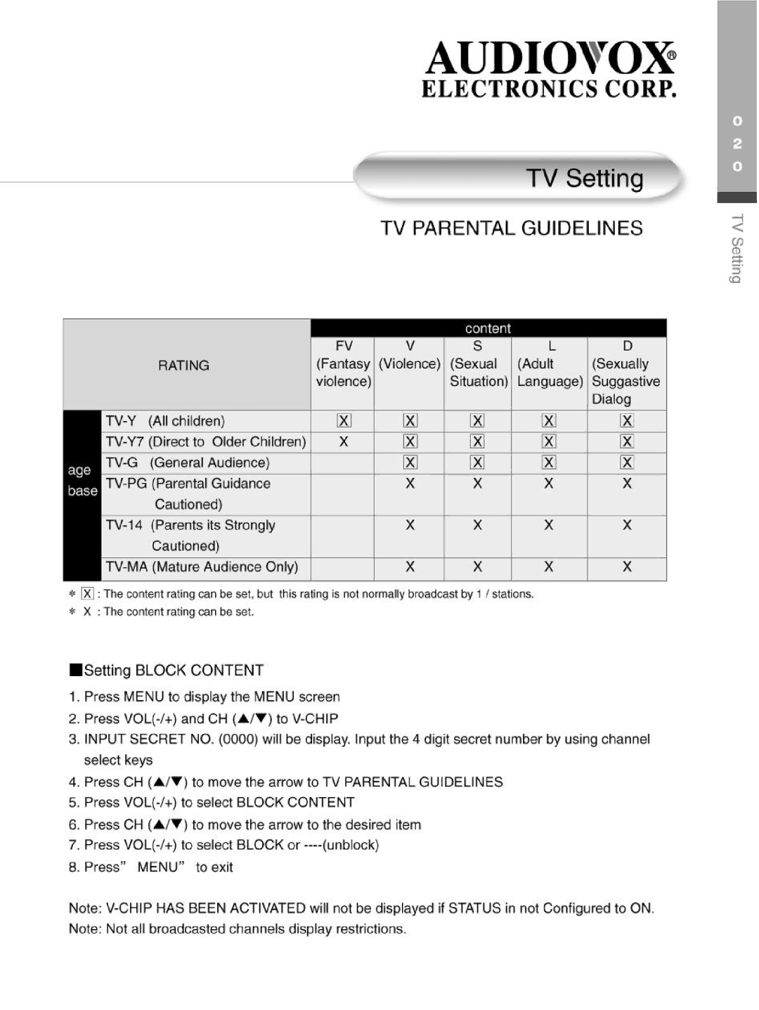 Audiovox FP2000 manual 