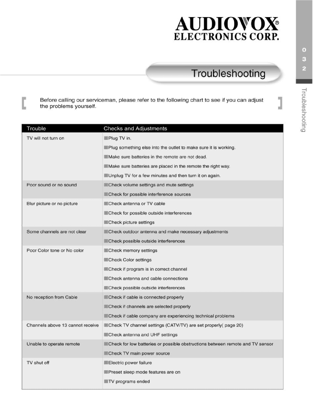 Audiovox FP2000 manual 