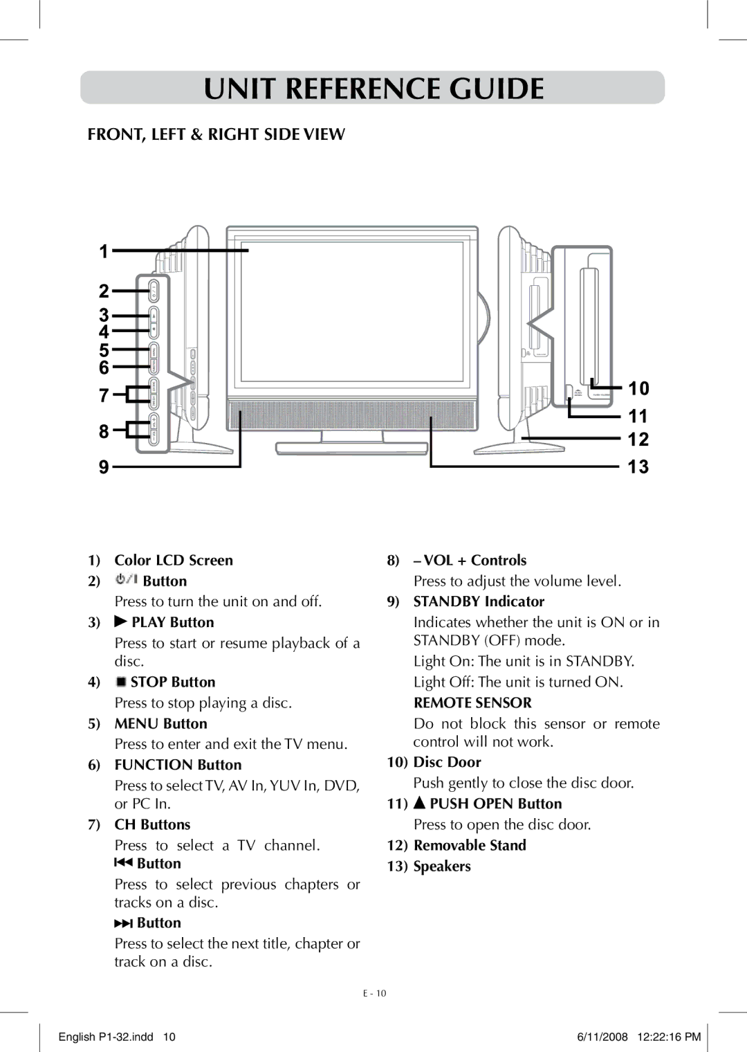 Audiovox FPE-1908DV owner manual Unit Reference Guide, FRONT, Left & right Side View 