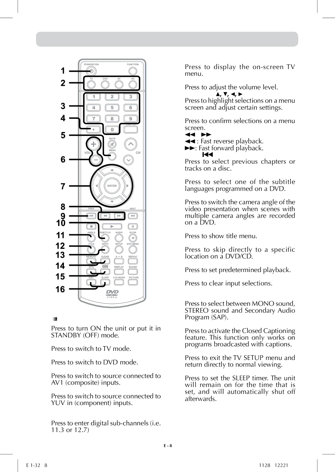 Audiovox FPE-1908DV owner manual Remote Control Reference Guide 