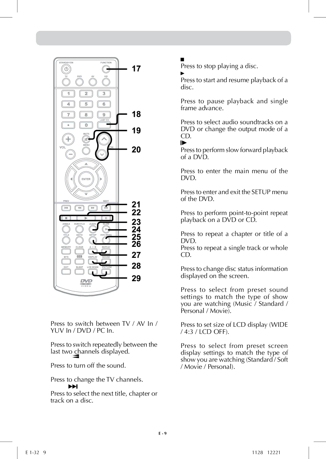 Audiovox FPE-1908DV Function Button, Last CH Button, Mute Button, CH / CH Buttons, Next Button, Play Button, Pause Button 