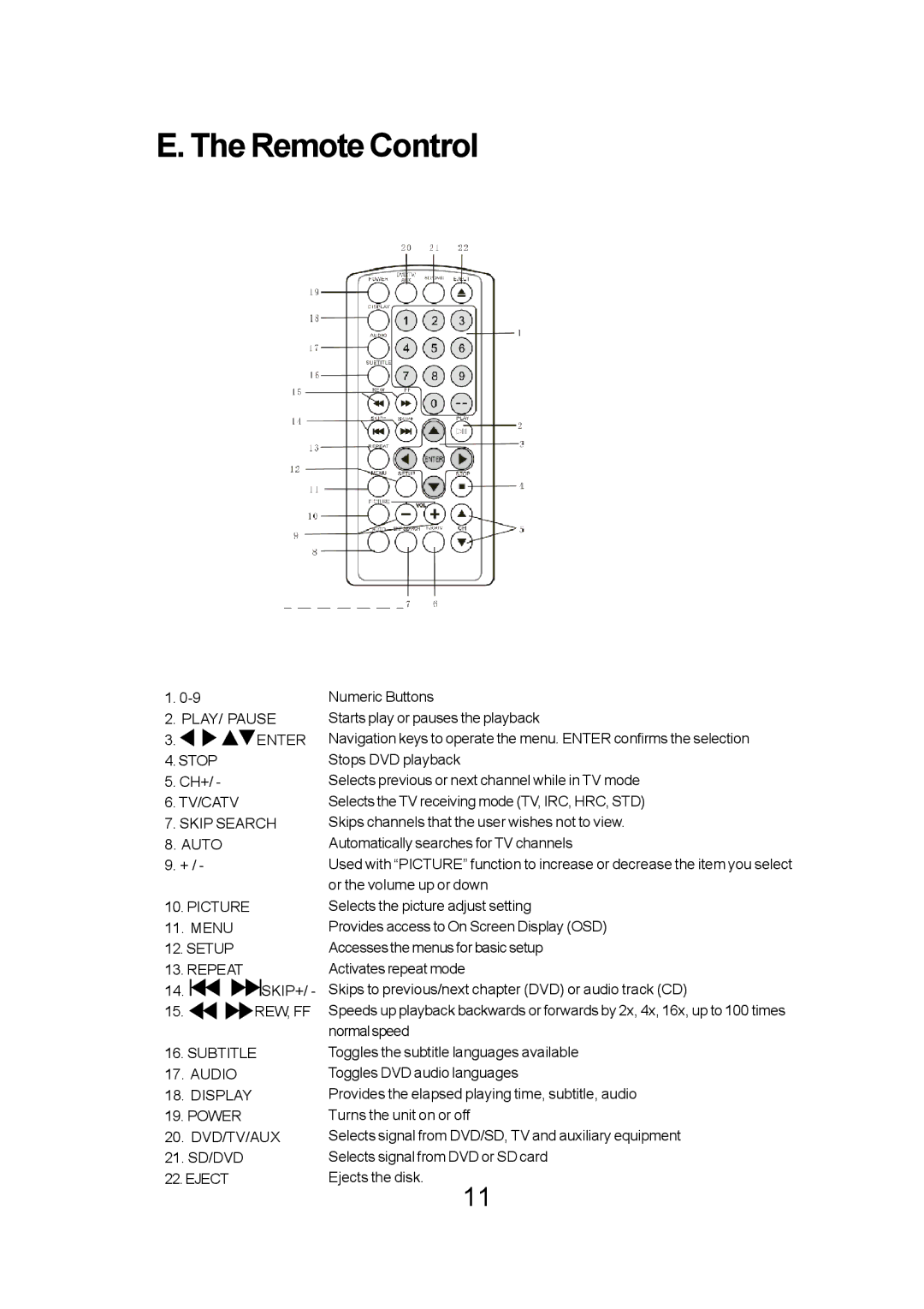 Audiovox FPE1078 manual Remote Control, Eject 