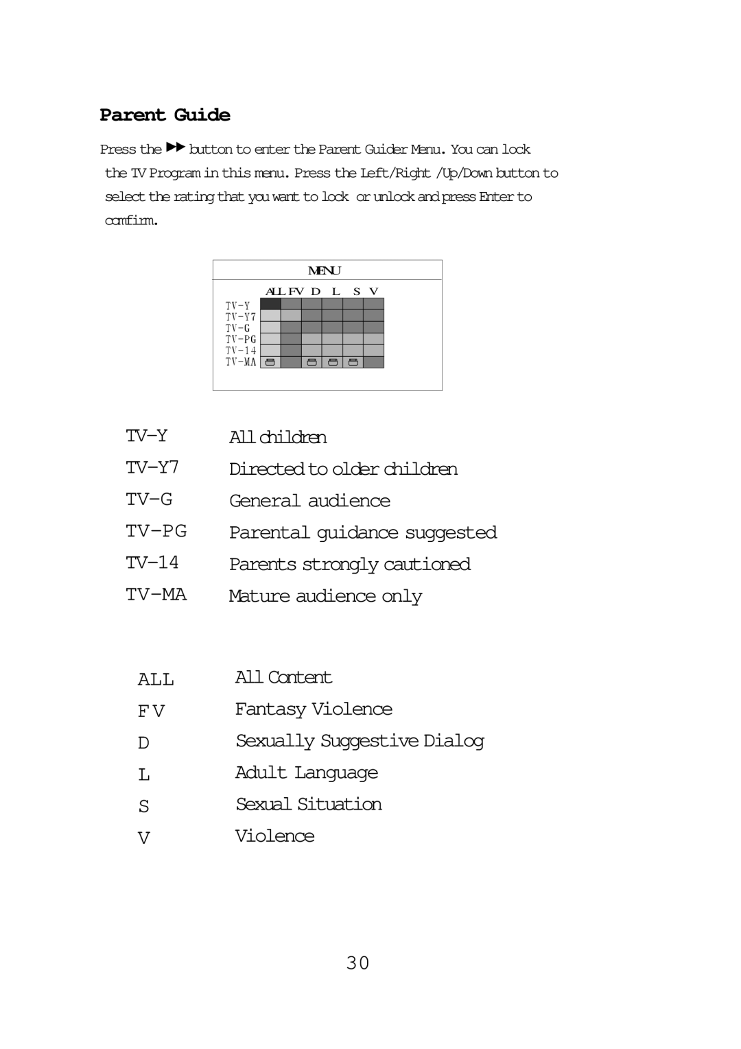 Audiovox FPE1087 operating instructions Parent Guide, TV-Y TV-Y7 TV-G TV-PG TV-14 TV-MA ALL 