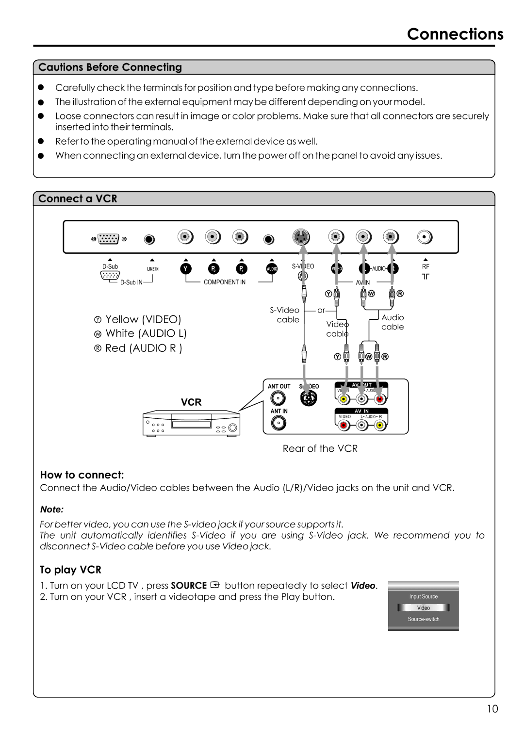 Audiovox FPE1506 manual Connections, Connect a VCR, How to connect, To play VCR 