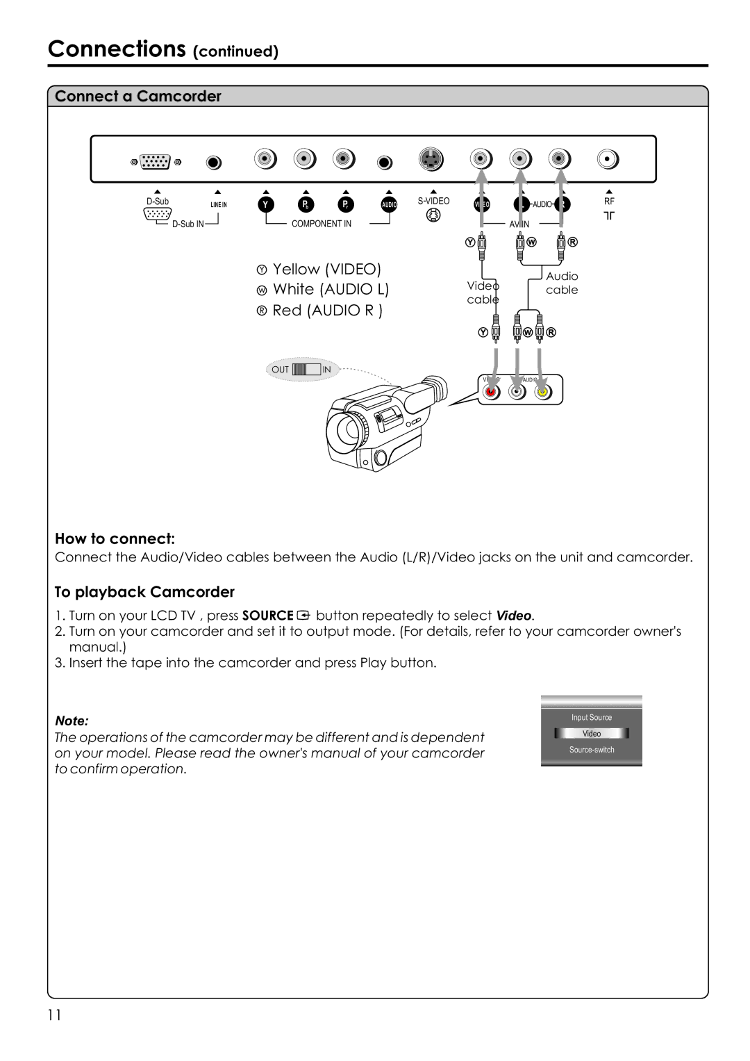 Audiovox FPE1506 manual Connect a Camcorder, To playback Camcorder 